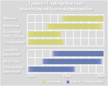 alinoPP2015_Typ_Troepfchen_Bild 1.jpg